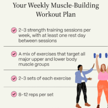 weekly-muscle-building-plan